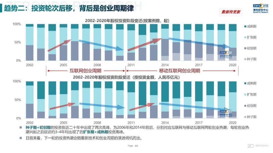 中国疫情何时结束？回顾与展望