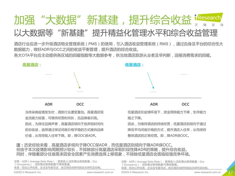 中国疫情几年结束，回顾、现状与展望