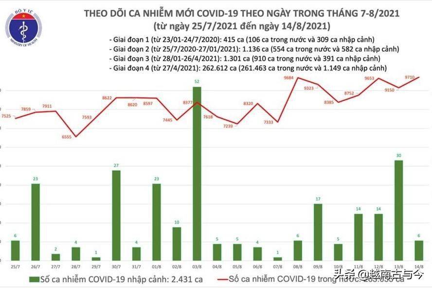 越南疫情最新状况，挑战与应对策略