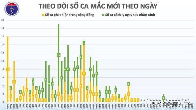 越南疫情最新通报，今日消息与防控挑战