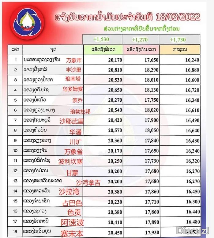 老挝疫情最新通报，今天与未来的挑战与机遇