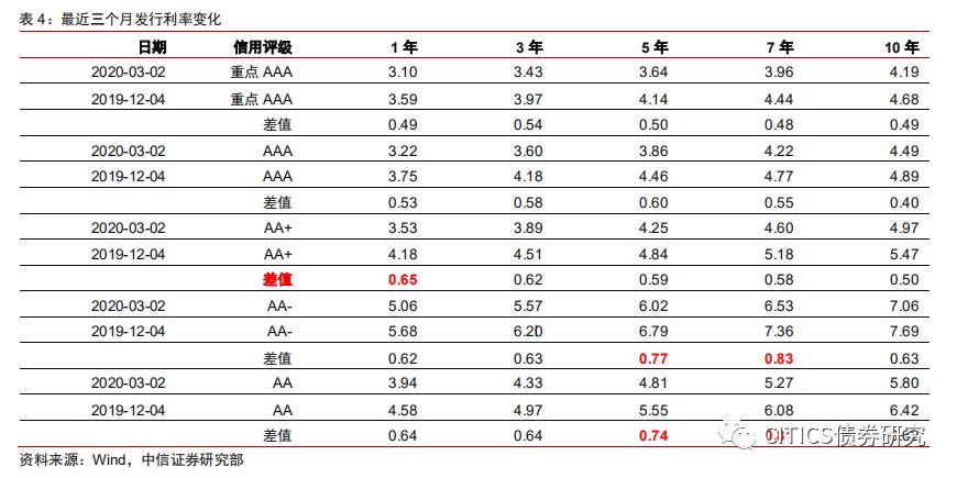 中国疫情的开始与结束，时间表与影响
