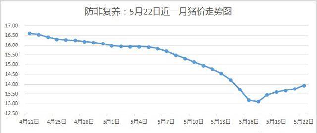 中国疫情的开始与结束，时间表与影响