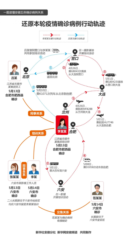 中国疫情的开始与结束时间变化，从初现到常态化的历程