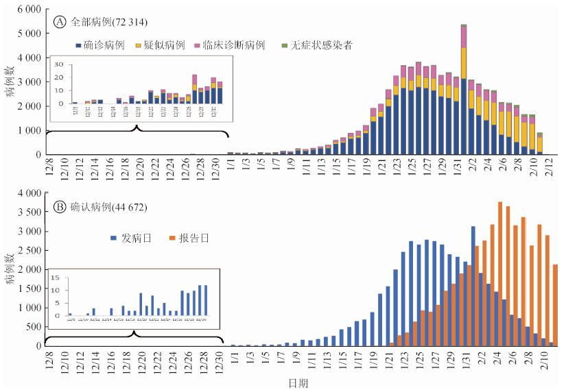 中国疫情的开始与结束时间变化，从初现到常态化的历程