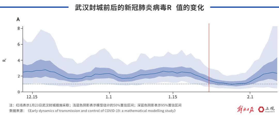 中国疫情开始结束时间，回顾与展望