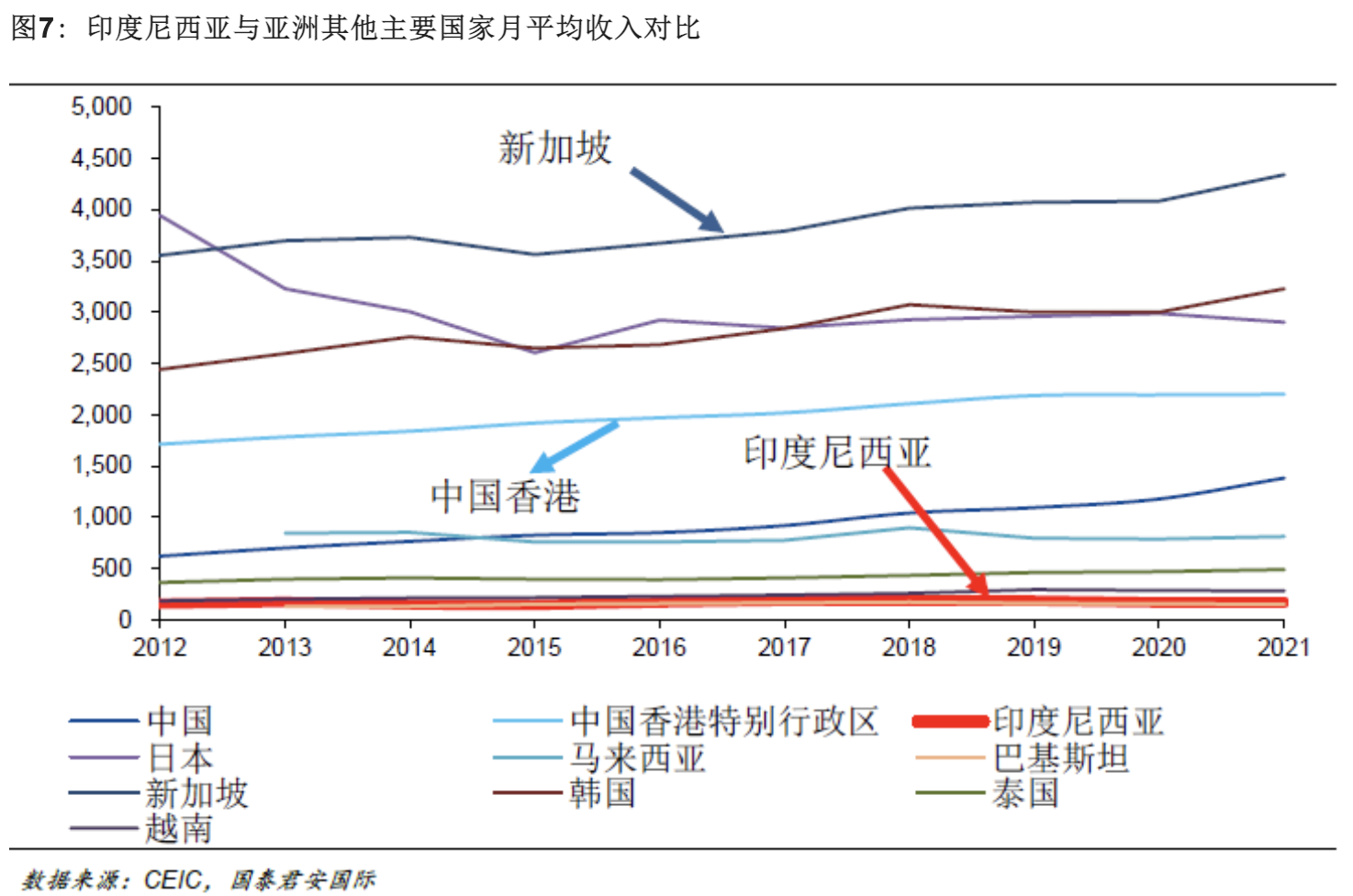 疫情对印度尼西亚经济的影响