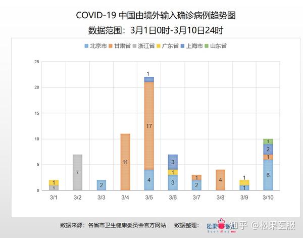 中国疫情初期的挑战与应对，回顾与反思
