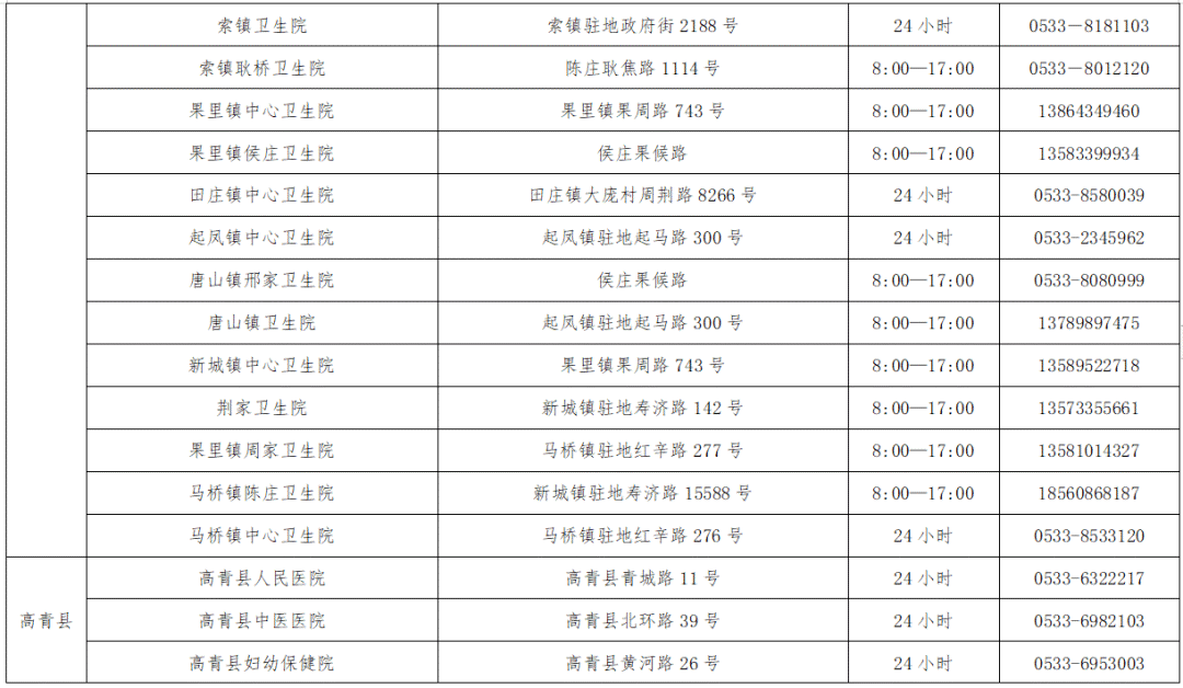 淄博疫情2021