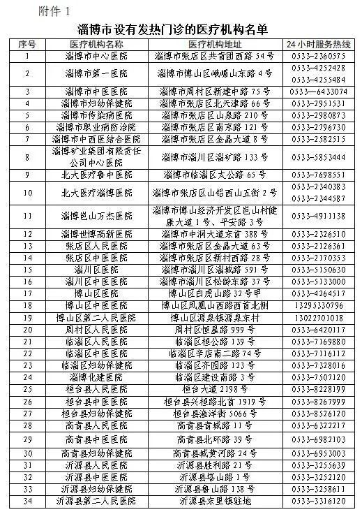 淄博疫情最新通知，防控措施升级，市民需加强防护