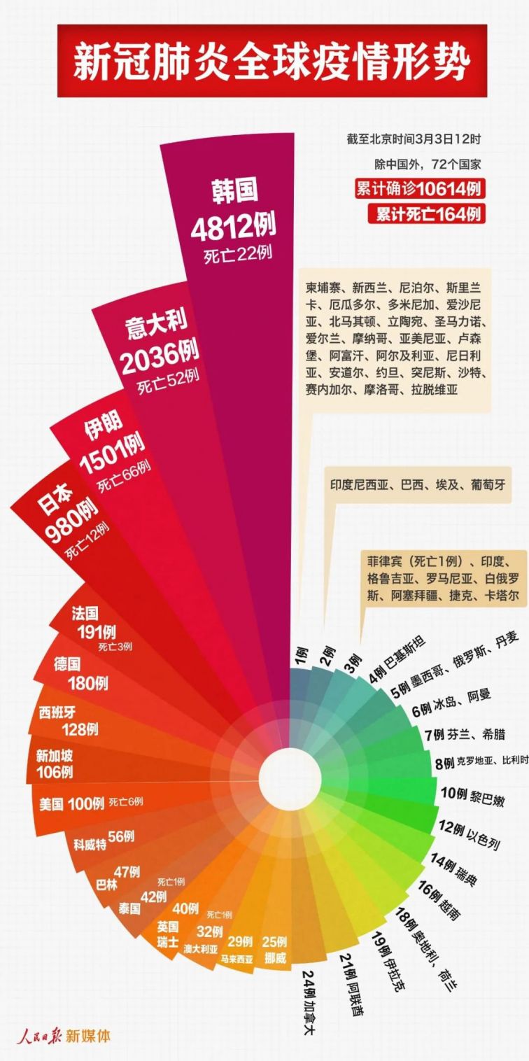 新冠疫情是从哪一年开始的？