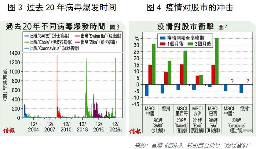 疫情哪一年放开管控，回顾与展望