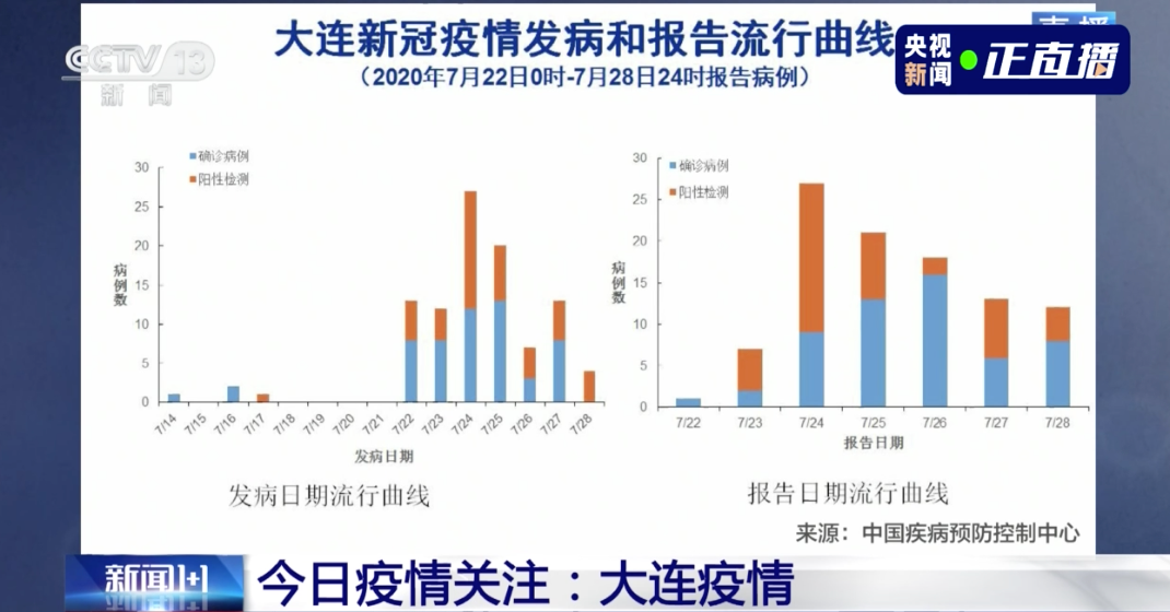 武汉疫情是哪一年爆发的？回顾2019年新冠疫情起源与全球影响