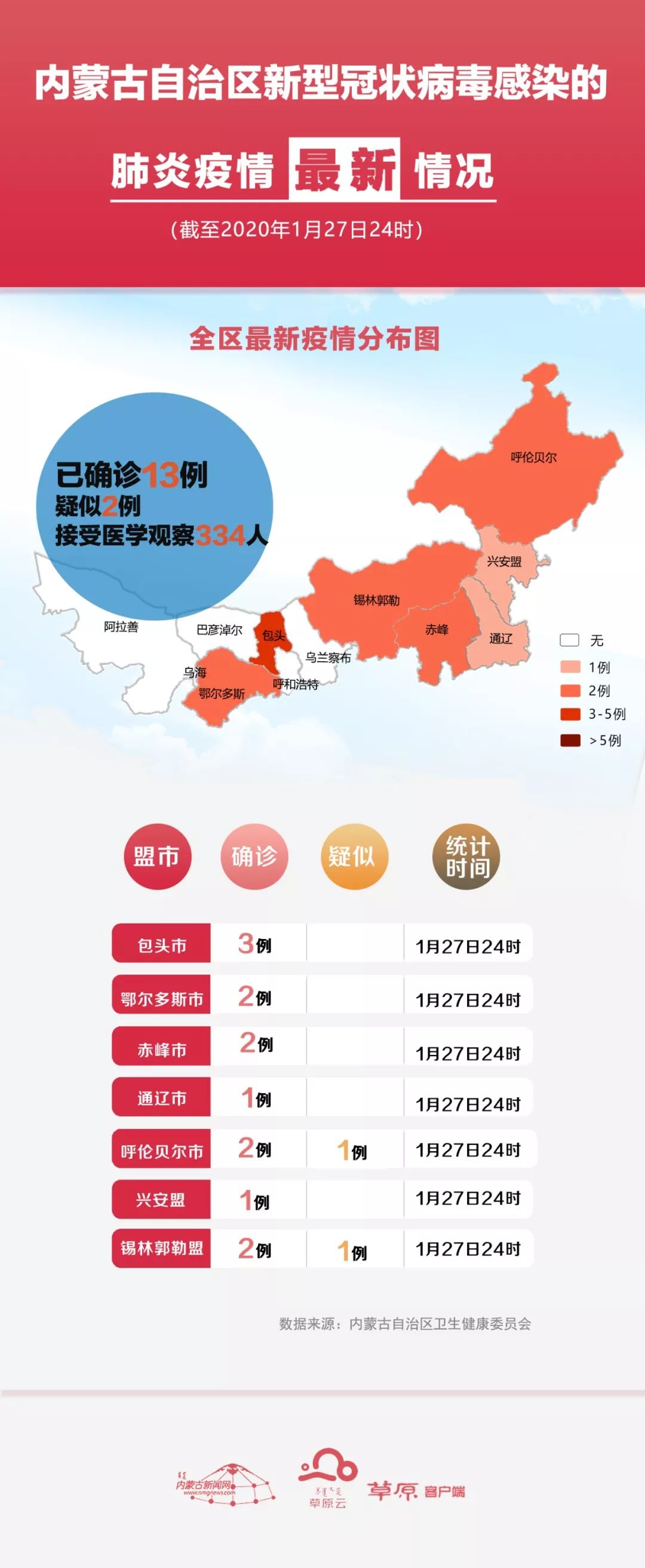 内蒙古最新疫情动态及防控措施