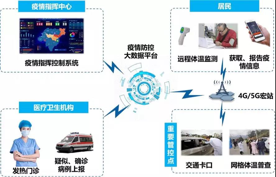 内蒙古疫情最新数据，全面分析与防控措施