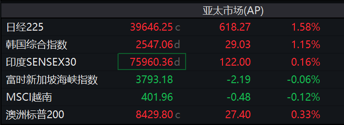 疫情下亚洲货币走势分析，比亚币会否上涨？