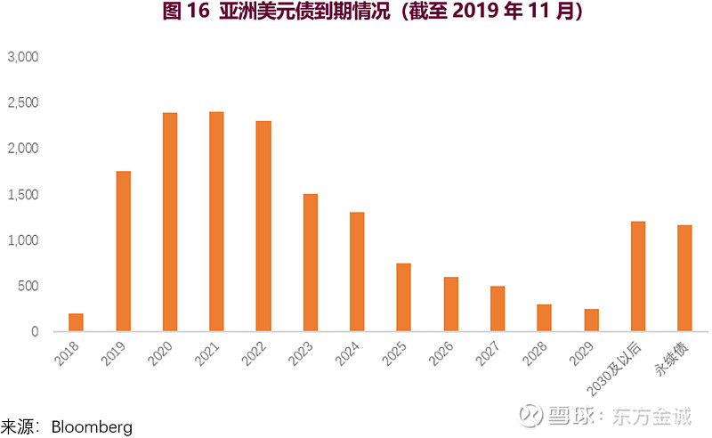 疫情下亚洲货币走势，比亚币会涨吗？