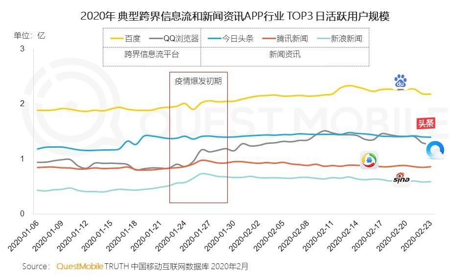 疫情爆发的那一天，2020年1月23日，全球命运的转折点