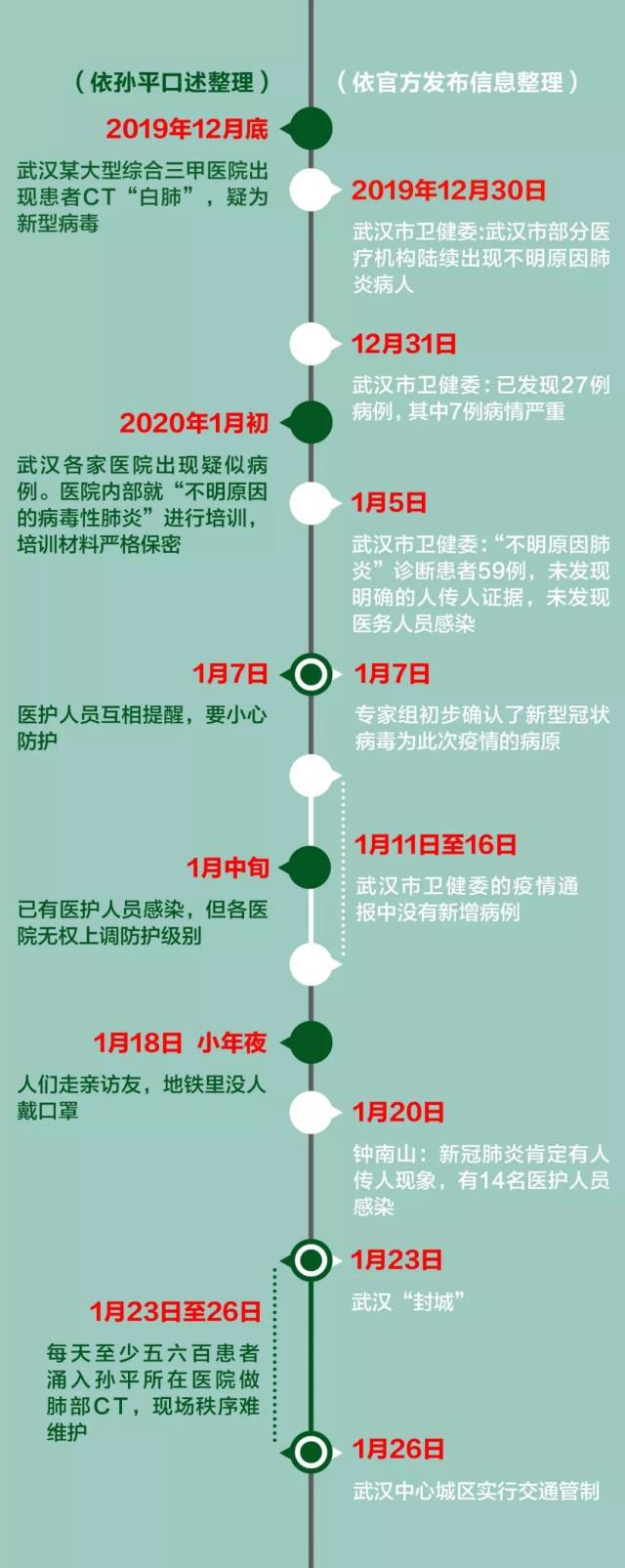 武汉疫情是好久发生的？回顾新冠疫情的时间线与影响