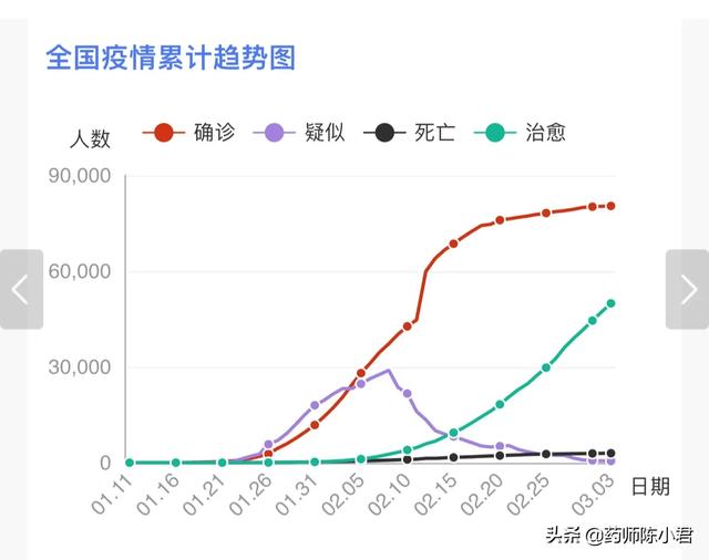 武汉疫情是好久发生的？回顾新冠疫情的时间线与影响