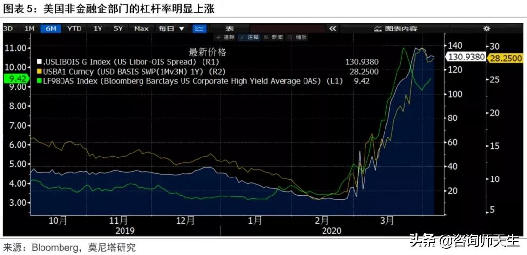 疫情下的美国国债，挑战与机遇