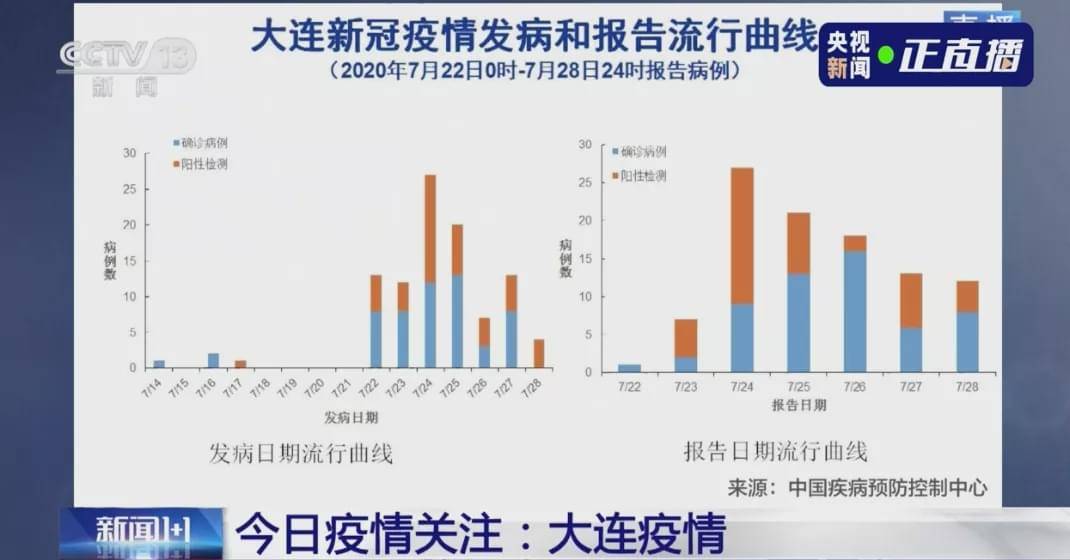 武汉疫情是几几年？回顾2019-2020年新冠疫情的起源与影响