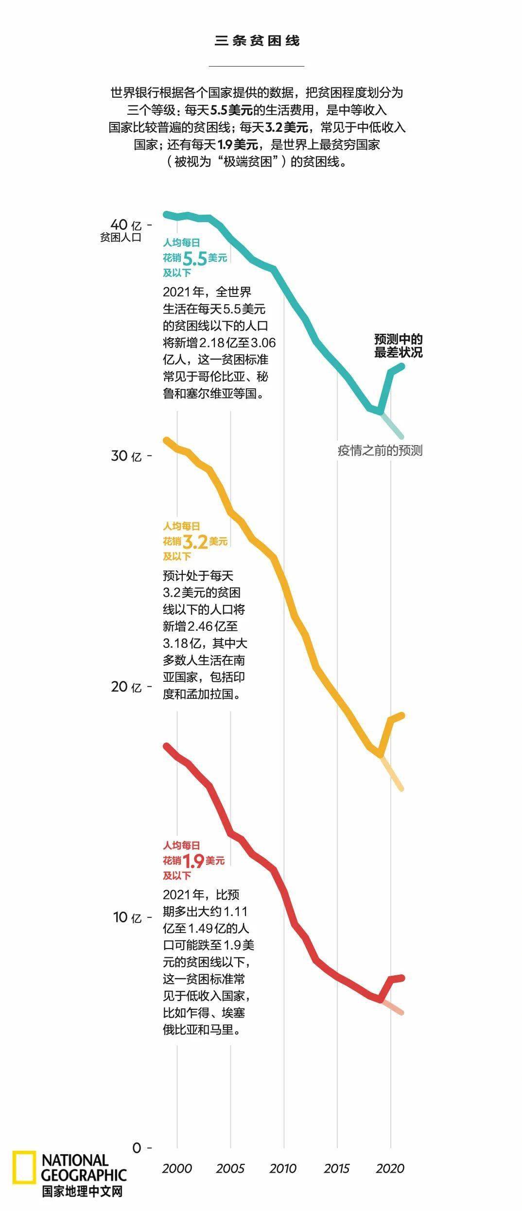 武汉疫情是几几年？回顾2019-2020年新冠疫情的起源与影响