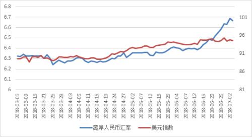 疫情下的亚洲货币与加蓬汇率走势，挑战与机遇并存