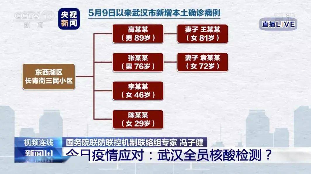 武汉疫情是哪一年几月份发生的呢？回顾新冠疫情初期的重要时刻