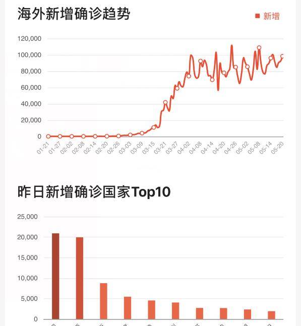 武汉疫情是哪一年几月份发生的呢？回顾新冠疫情初期的重要时刻