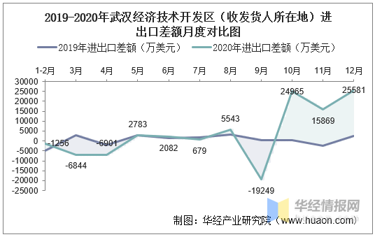 武汉疫情伤亡人数统计及其影响分析