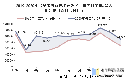 武汉疫情伤亡人数统计及其影响分析