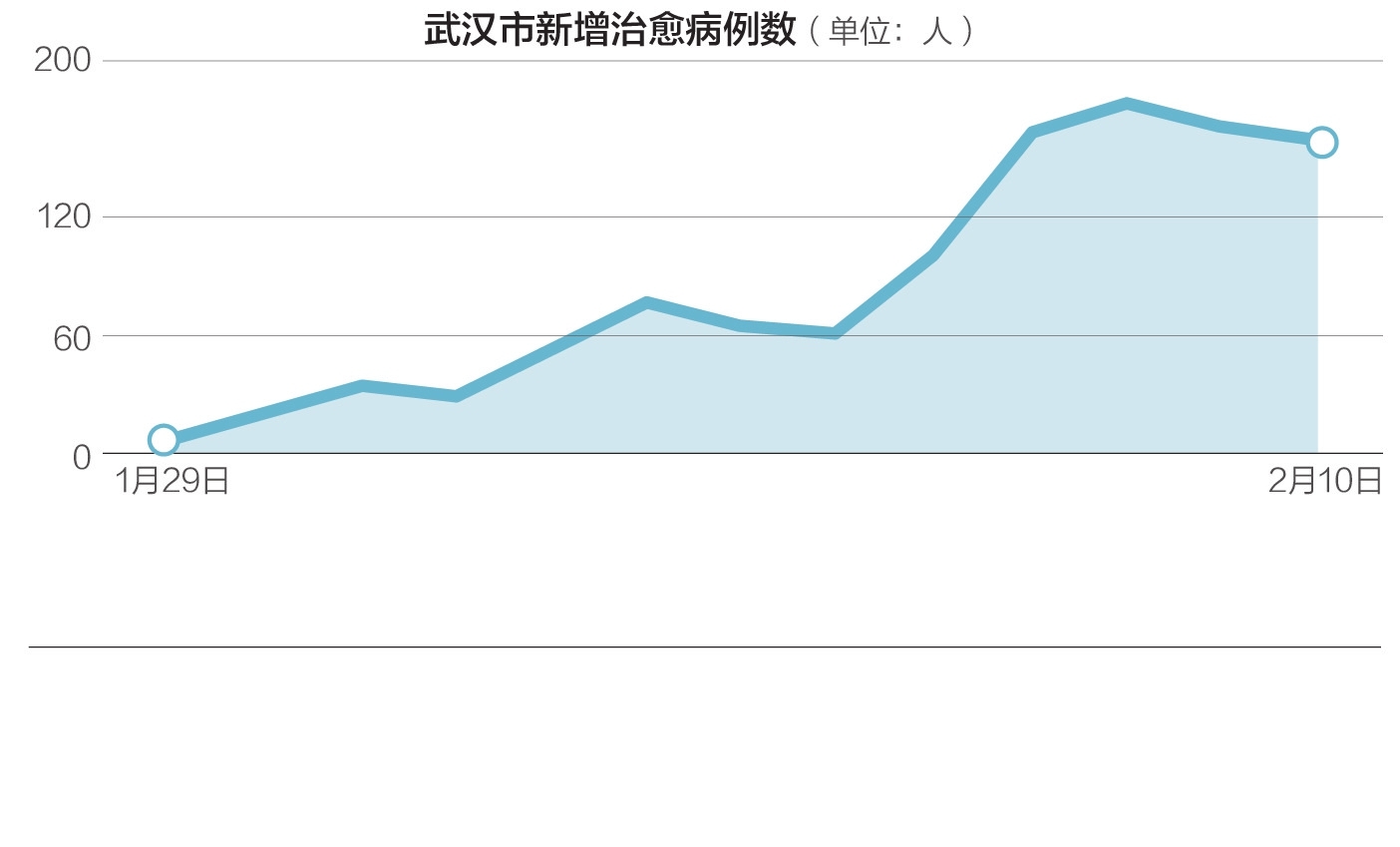 武汉疫情伤亡人数官方数据解析与反思