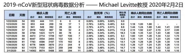 武汉疫情伤亡人数官方数据解析与反思