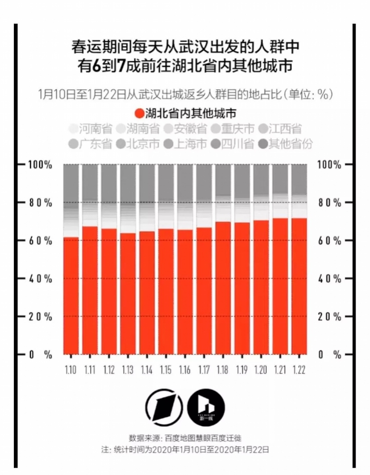 武汉疫情，共死多少人？——回顾与反思