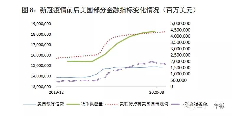 疫情及美国货币政策影响，一场全球经济的双重挑战