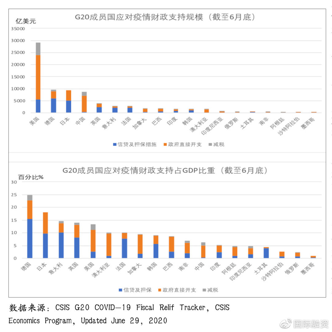 疫情及美国货币政策影响，一场全球经济的双重挑战