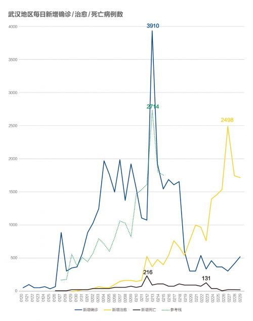 武汉疫情爆发时间线，从初现端倪到全球关注的起点