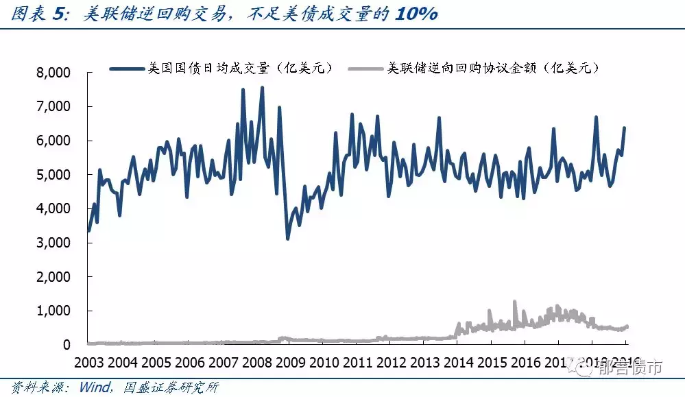 中美货币政策对比，疫情下的不同路径与影响