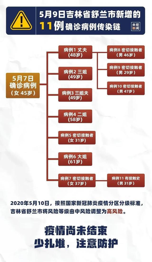 疫情解封时间线，从封锁到复苏的历程