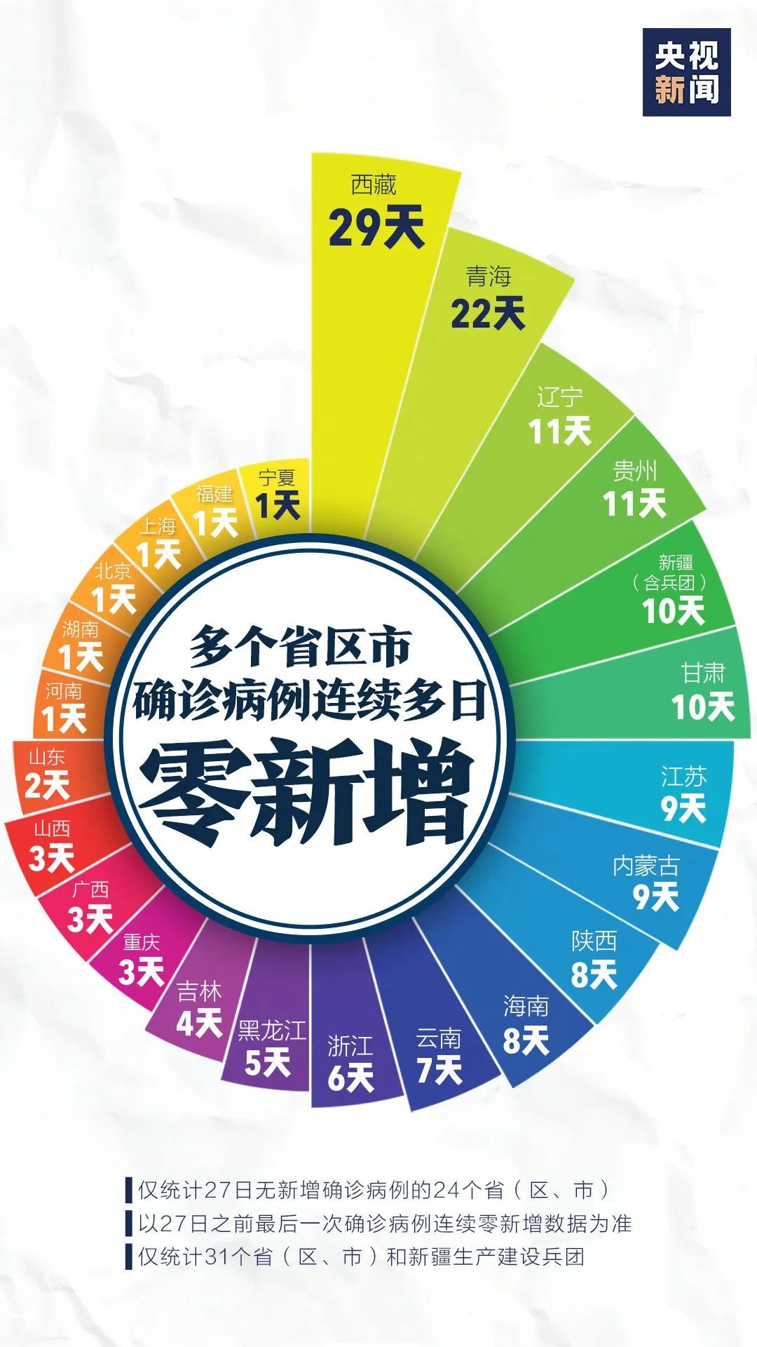 疫情是哪一年解封的呢？回顾全球抗疫历程与解封时刻