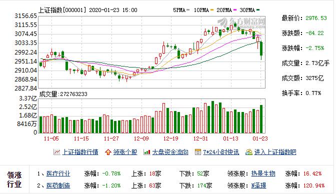 疫情下的美国证券市场，挑战、变革与机遇