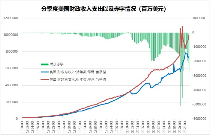 疫情下美国的财政政策，应对、挑战与未来展望