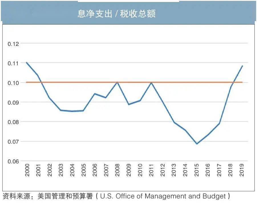 疫情下的美国财政政策，应对、挑战与未来展望