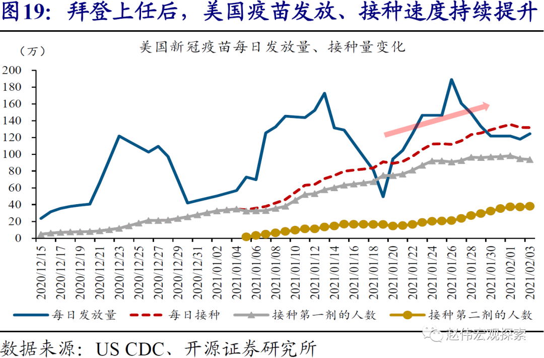 疫情下美国的财政政策，应对、挑战与未来展望