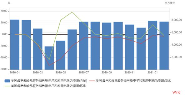 疫情下的美国财政政策，应对、挑战与未来展望