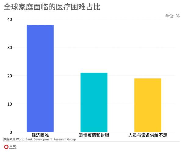 疫情何时解放？从全球抗疫到后疫情时代的思考