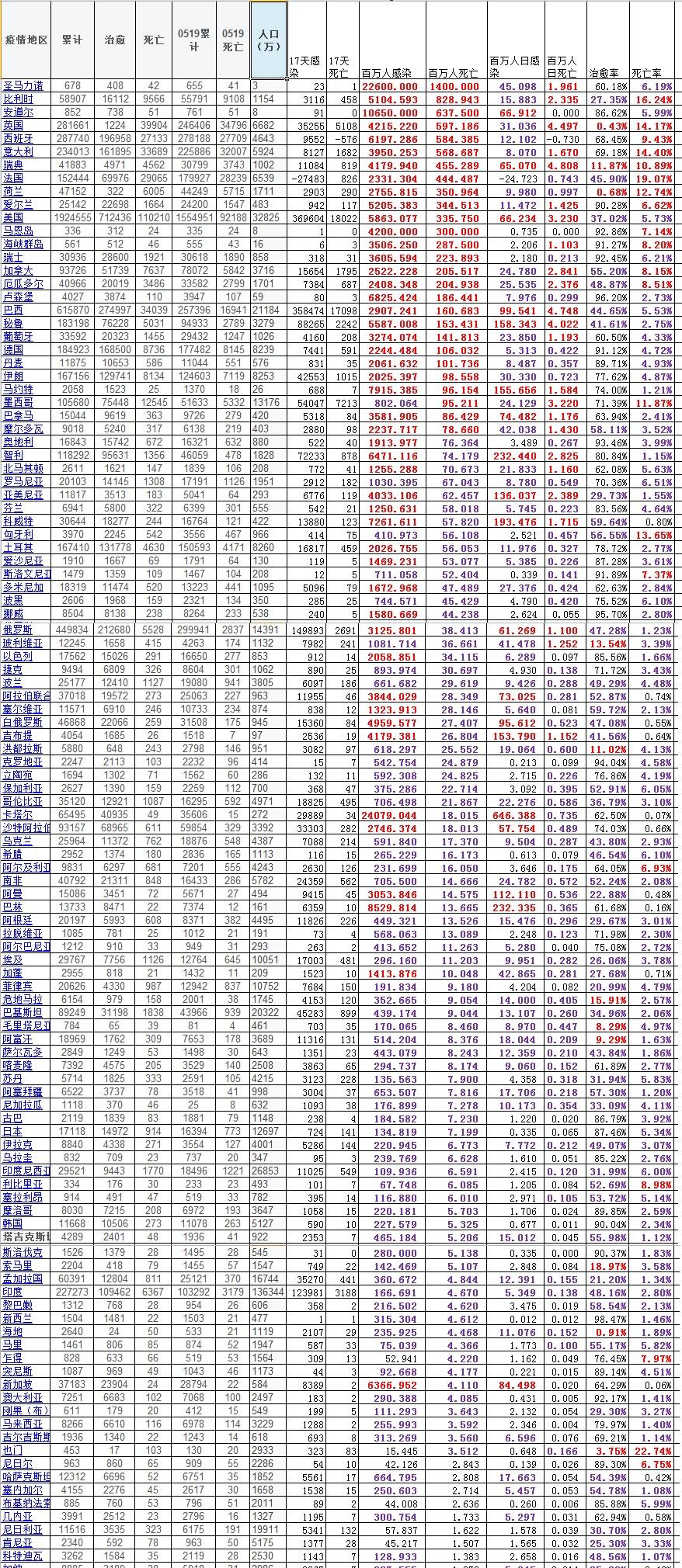 亚洲疫情最新情况最新消息，挑战与希望并存