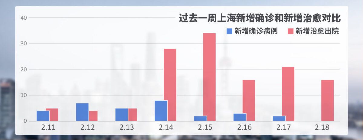 疫情何时能结束？解禁之路还有多远？