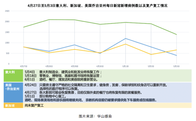 疫情何时解控？全球抗疫进程与未来展望